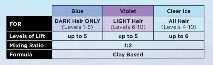 CLAIROL KALEIDOCOLOR